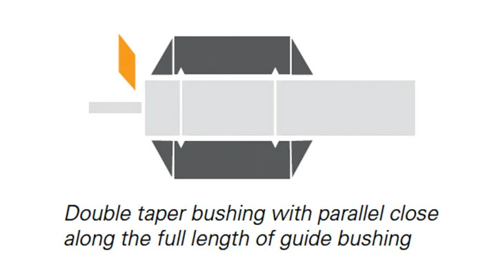Adaptive Guide Bushing System