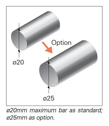 Adaptive Guide Bushing System
