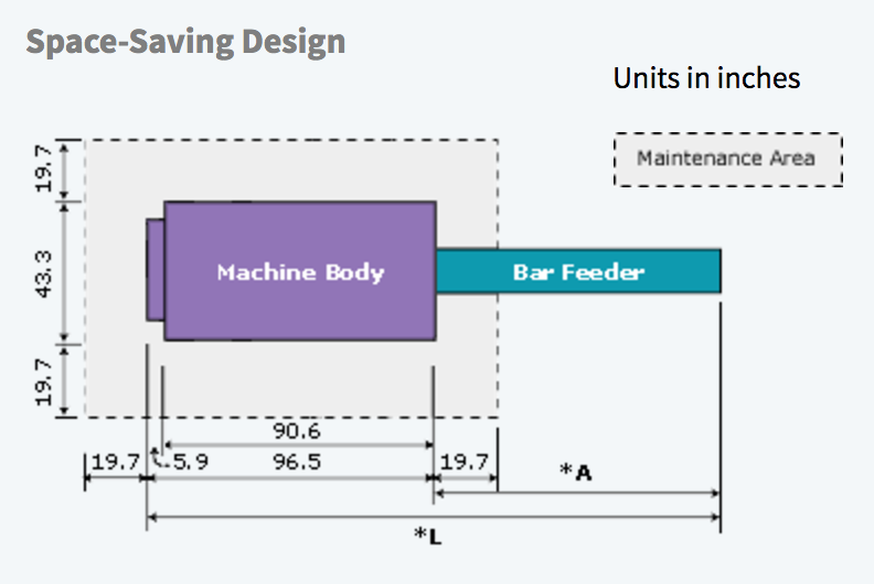 Standard M16 Series Floor Layout