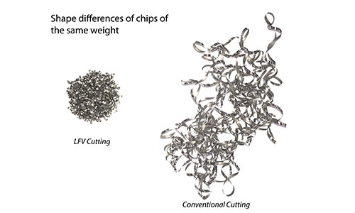 Low Frequency Vibration Cutting